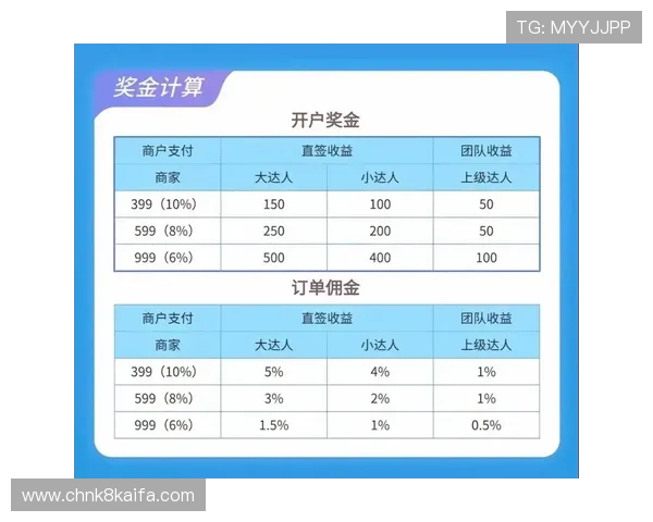 完整指南：如何在K8凯发现金开户后赢得更多奖励与奖金