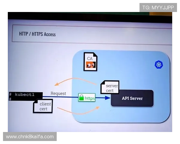 深入探讨觊发K8s控制中心的架构与性能优化策略 深入探讨觊发K8s控制中心的架构与性能优化策略