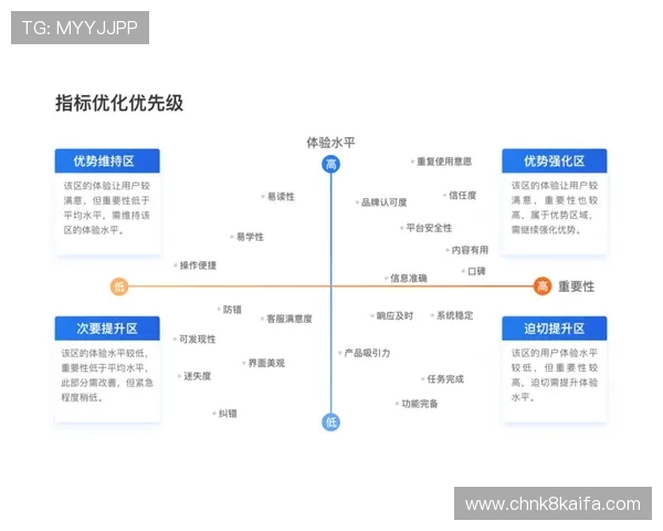 凯发国际平台全面升级优化服务体系提升用户体验新标准 凯发国际平台全面升级优化服务体系提升用户体验新标准