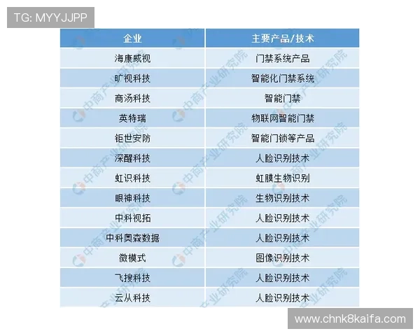 凯发网址娱乐安全可靠保障玩家个人信息和资金安全的最佳选择