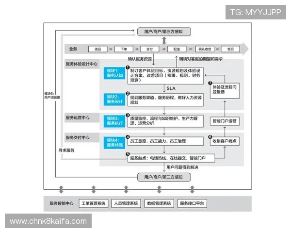 凯发首页用户常见问题解答与客服支持服务介绍